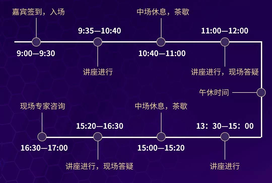 講座流程