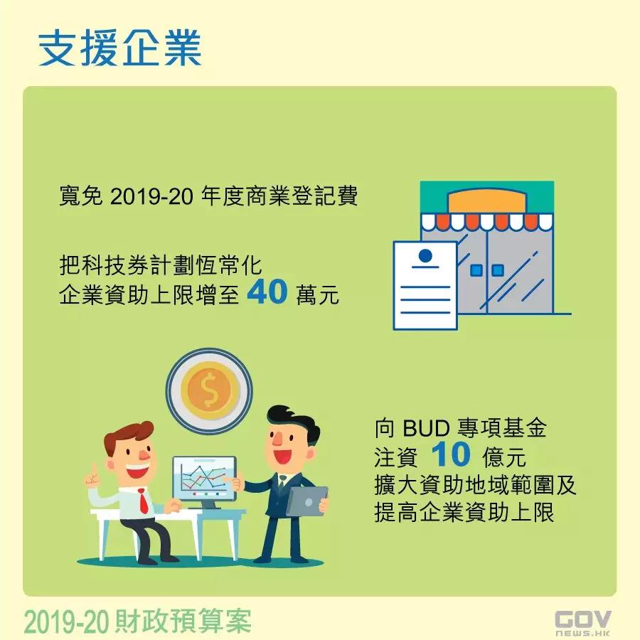 香港財政預算案：寬免香港公司商業(yè)登記費
