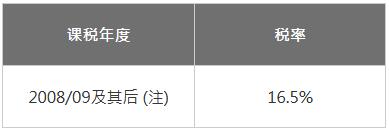 法團(tuán)稅率表
