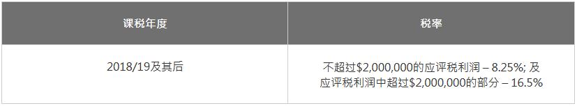  法團(tuán)兩級制稅率