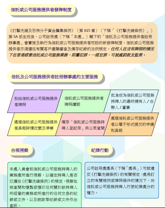 香港注冊(cè)處關(guān)于法定秘書(shū)牌照制度.jpg