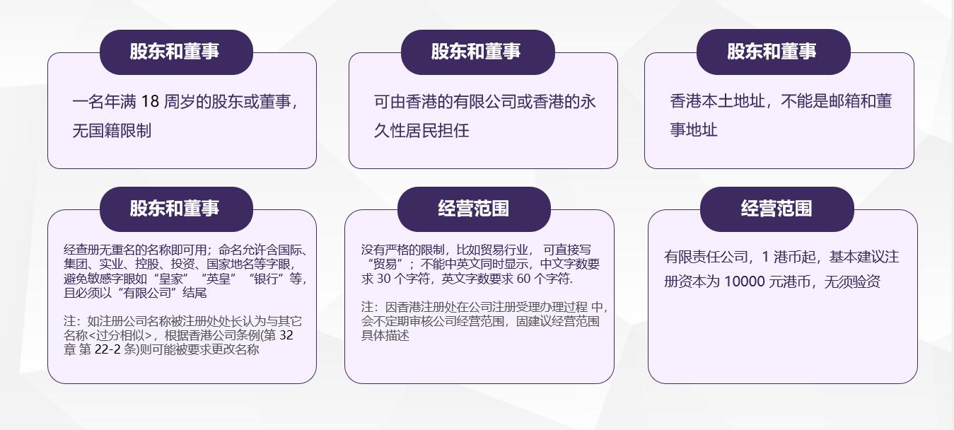 香港公司注冊(cè)具體需要哪些條件.jpg