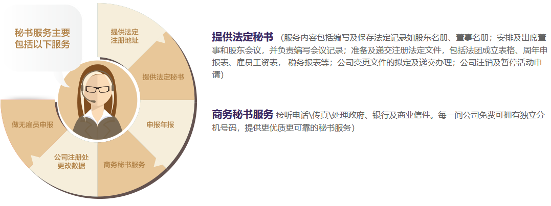 港豐香港公司秘書服務(wù)內(nèi)容