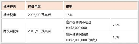 適用于香港法團以外的業(yè)務(wù)的利得稅稅率