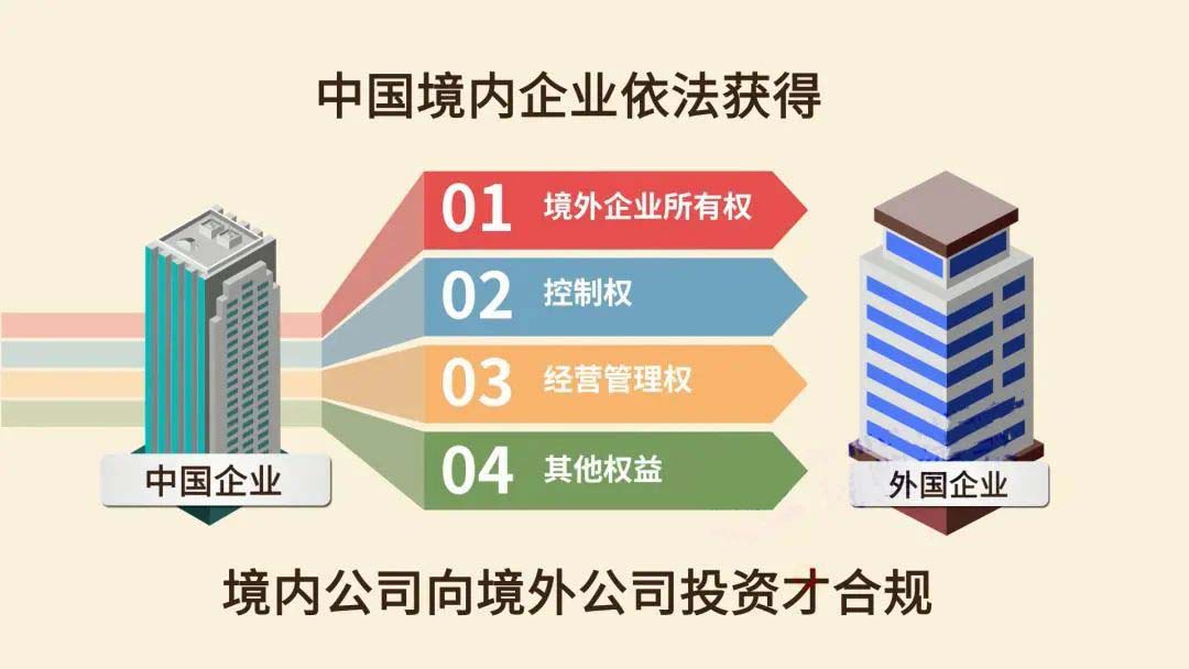 什么是ODI境外投資備案.jpg