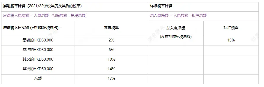 薪俸稅稅率兩機制