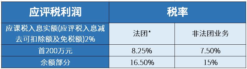 香港公司二級(jí)稅制.jpg