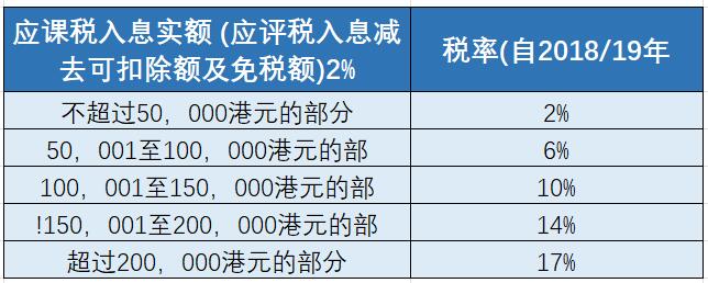 薪俸稅征稅標(biāo)準(zhǔn).jpg