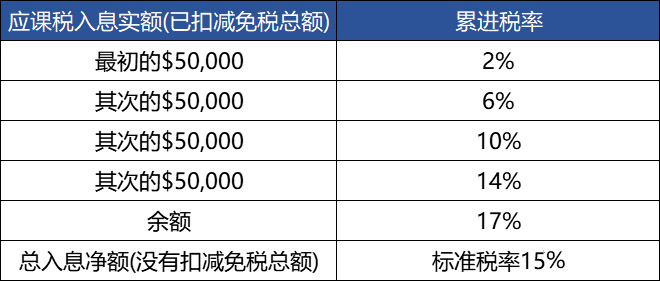 香港公司薪俸稅稅率.jpg