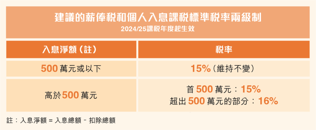 2024年薪俸稅兩機(jī)制.png