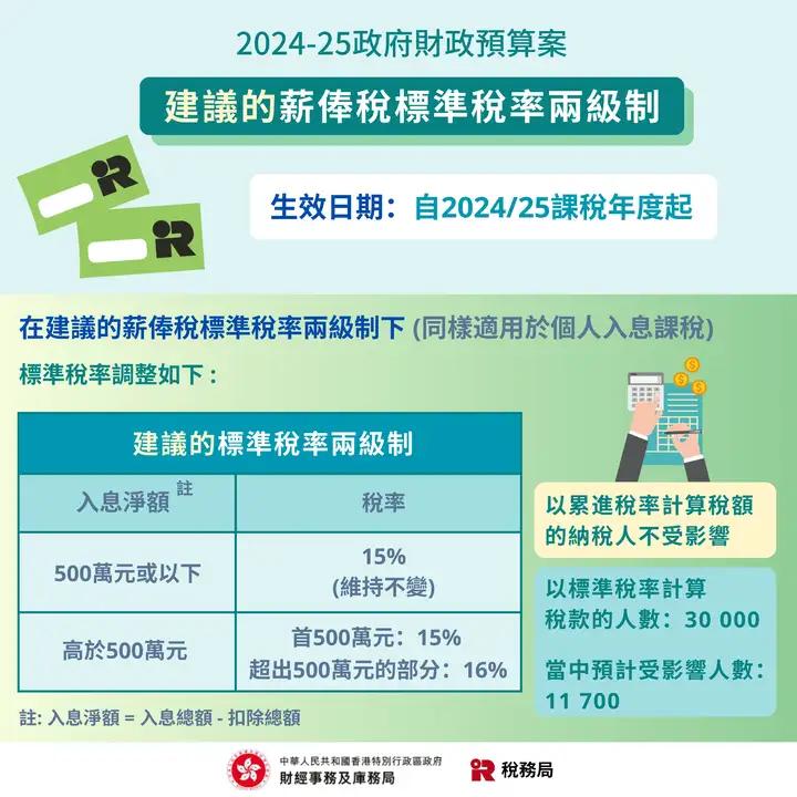 香港薪俸稅兩機制.jpeg