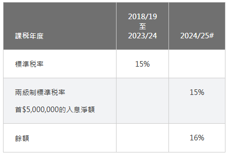 香港薪俸稅標準