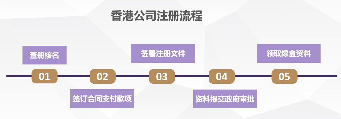 香港公司流程圖.png