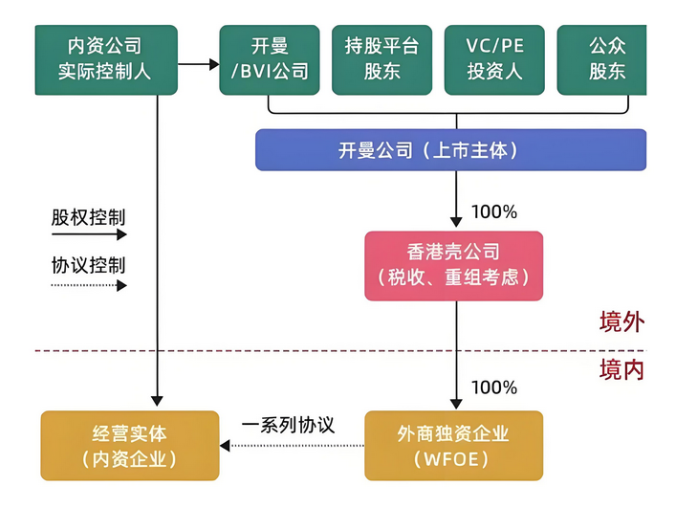 典型的海外機(jī)構(gòu)模型