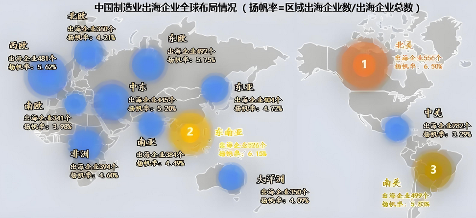 企業(yè)出海選擇哪里
