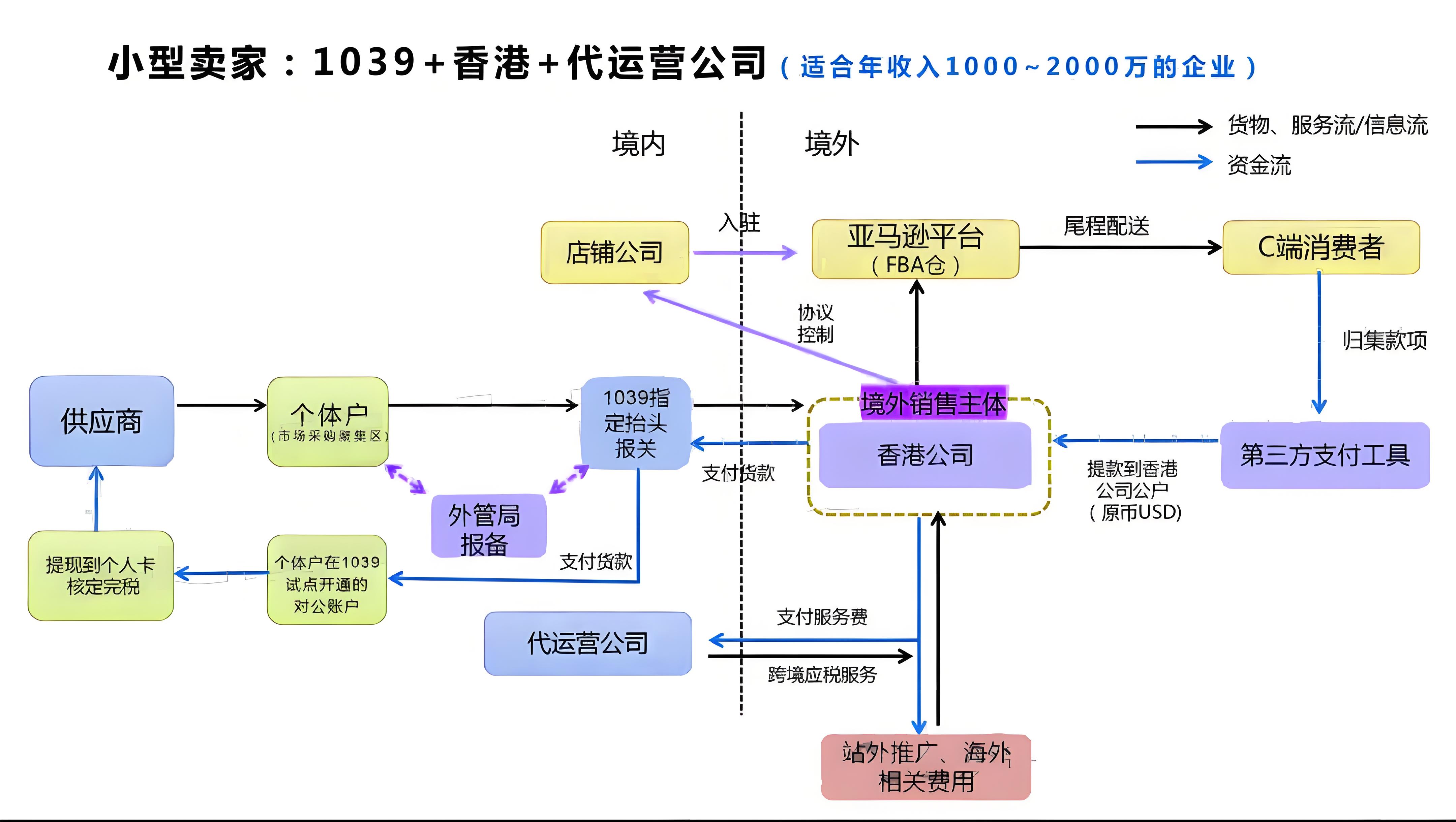 1039報(bào)關(guān)結(jié)合香港公司.jpg