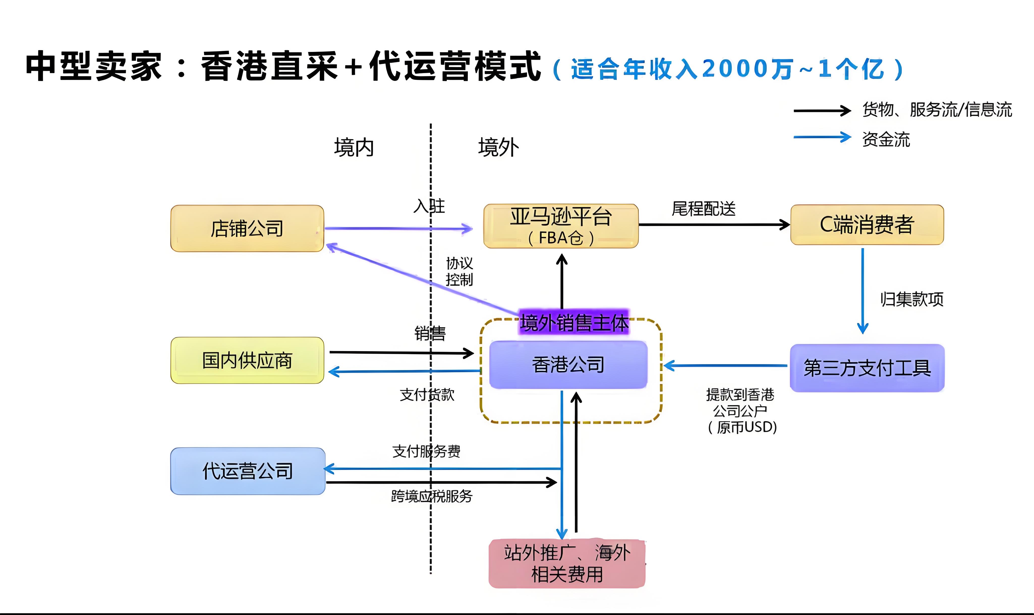 香港公司采購(gòu)模式.jpg